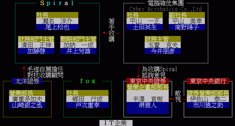 夏tbs日九 半澤直樹 人物關係圖 Japandrama板 Disp s Japandrama板 Disp s